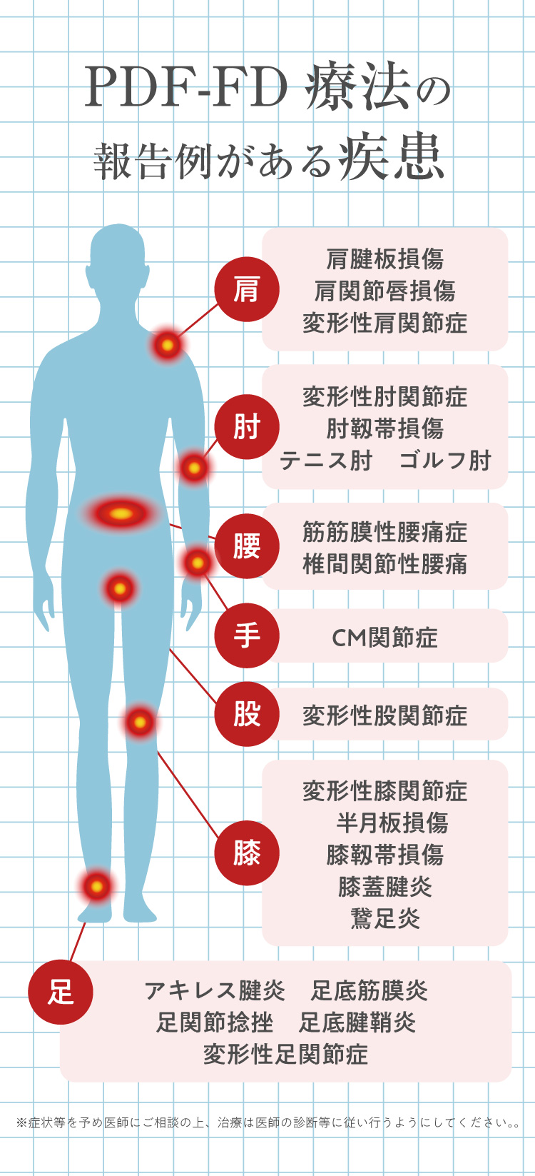 【画像】報告例がある疾患